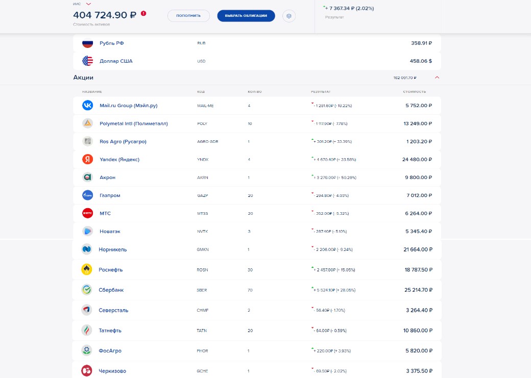 Рекорды и антирекорды на 45 неделе инвестиций. Продолжаю наращивать портфель3