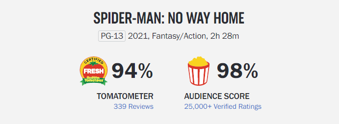 Оценки фильма