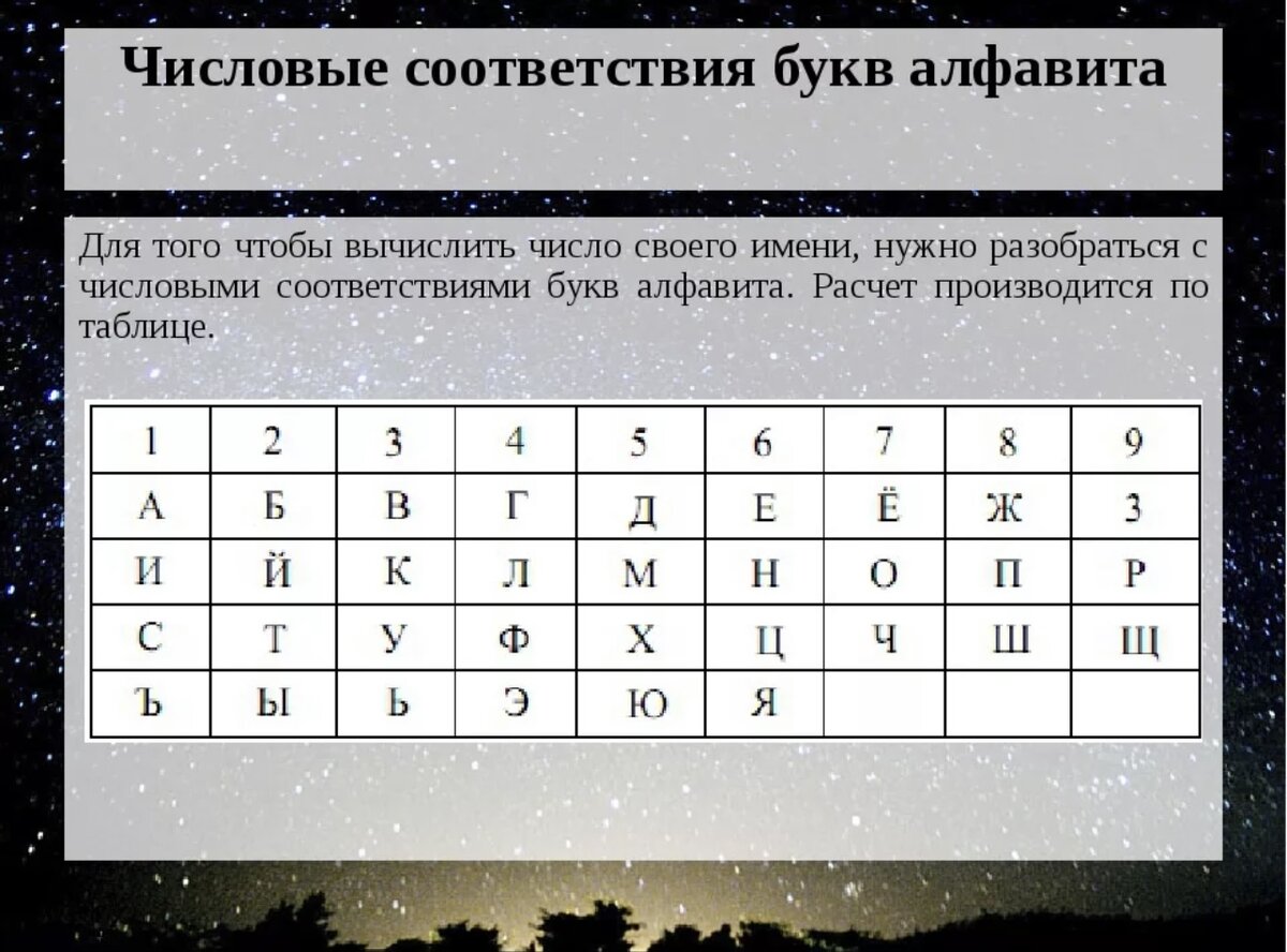 Прогноз богатство на 2022 💵 ⠀ Кому в этом году удача улыбнётся и финансовый поток войдёт в жизнь❓ ⠀  Из этой таблицы узнаем, что букве Р соответствует число 9.-2