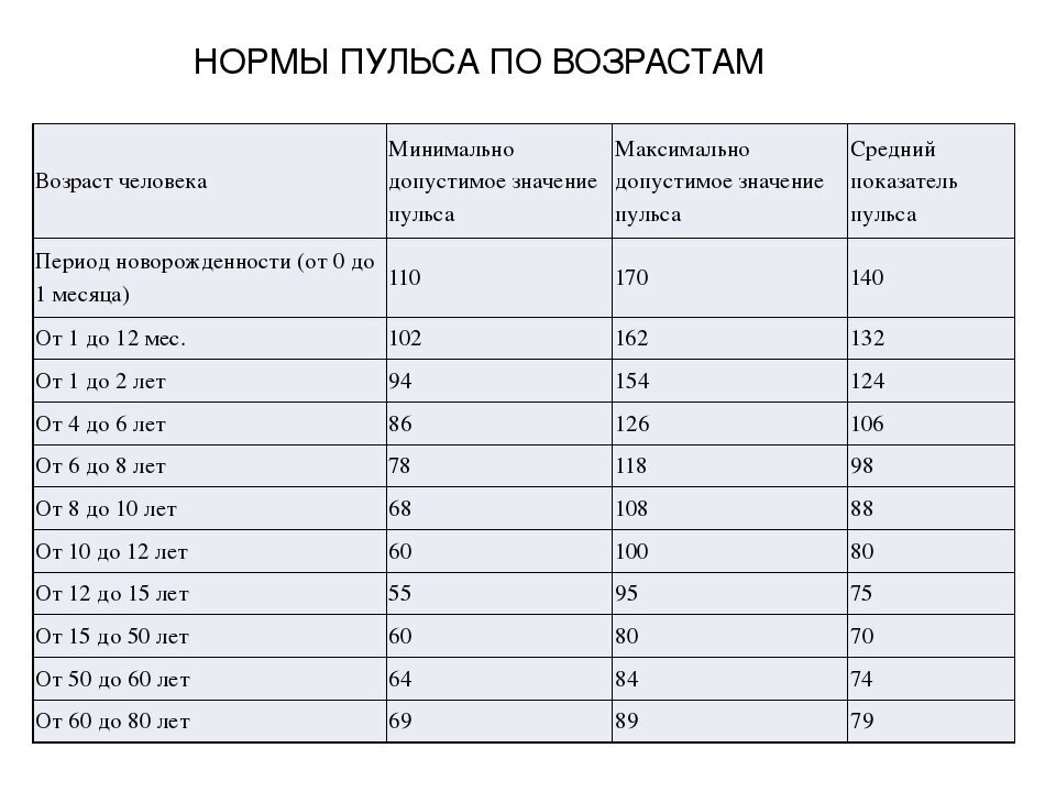 Частота сердечных сокращений (ЧСС)