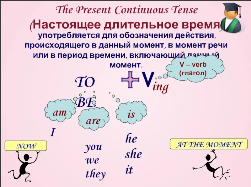 Длительное время находившаяся. Правило употребления present Continuous. Present Continuous форма глагола. Present Continuous правило, когда используется. Употребление глаголов в present Continuous.