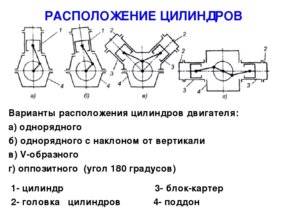 Схема расположения цилиндров на двигателе м 273