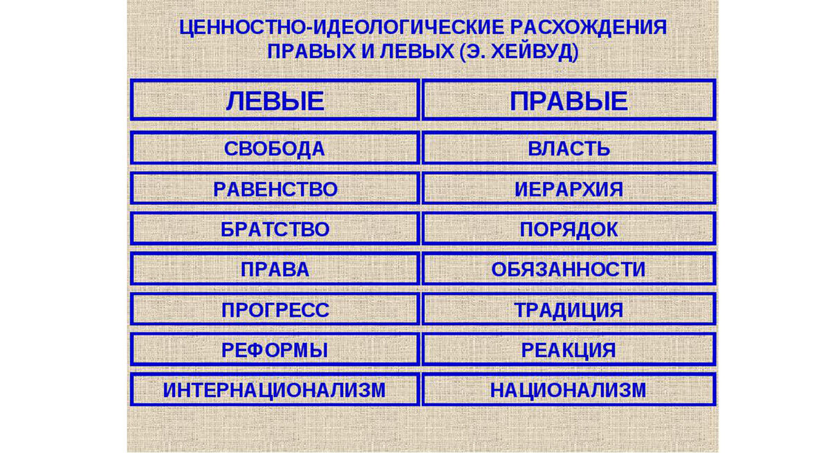 различия левых и правых
