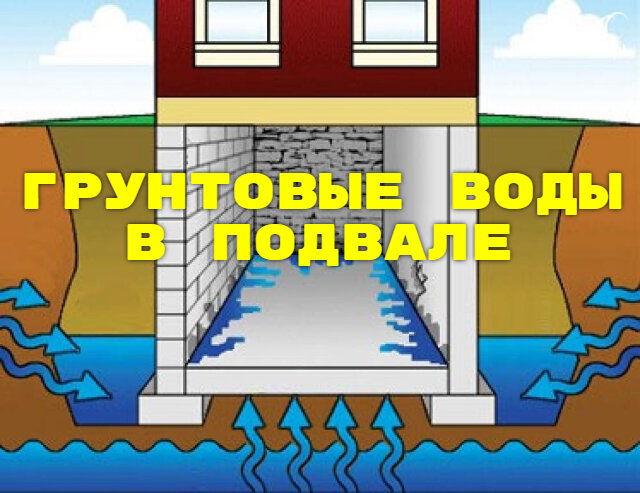 Вода в погребе.