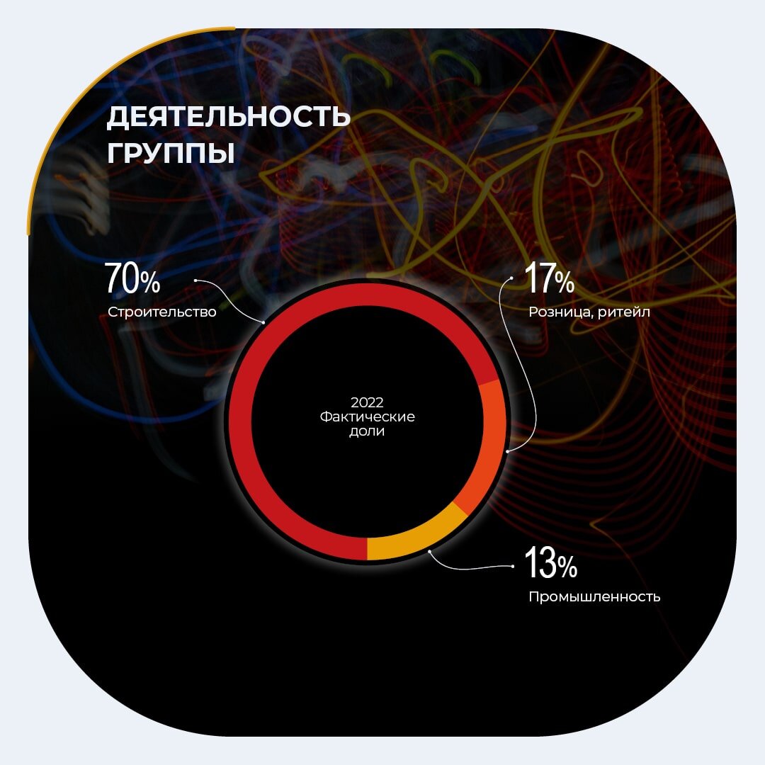 Электрорешения