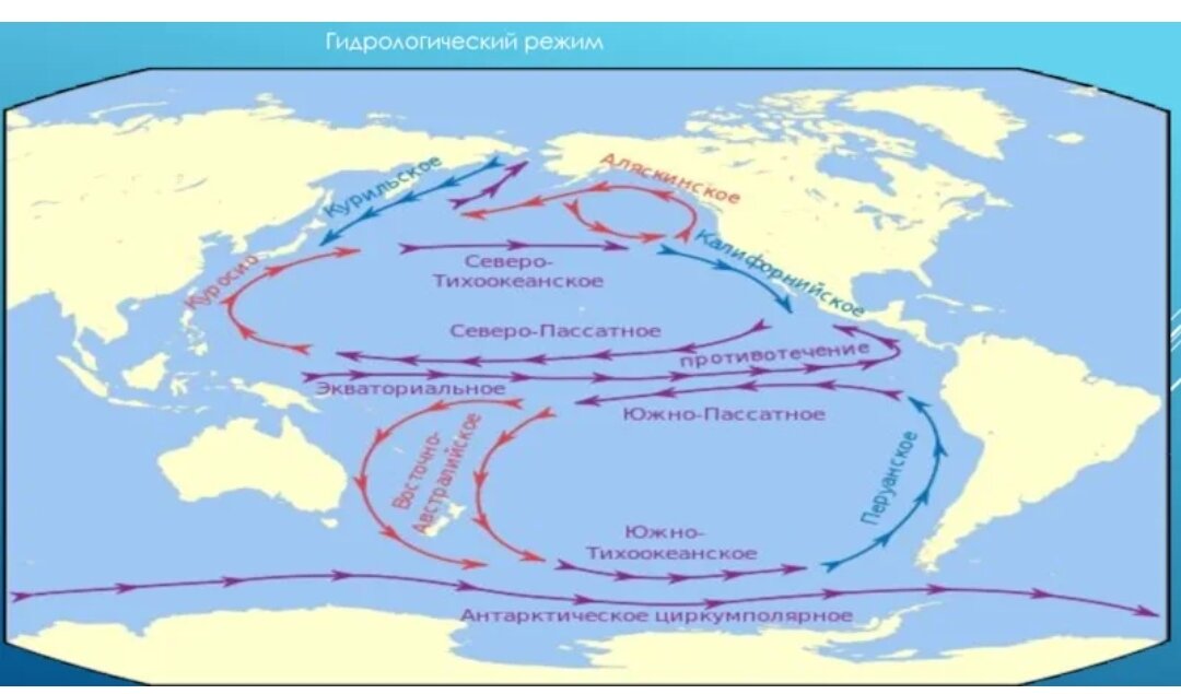 Особенности течений тихого. Течения индийского океана теплые и холодные. Южное пассатное течение. Южное пассатное течение индийского океана. Течение западных ветров на карте индийского океана.