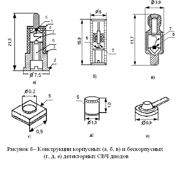 СВЧ диод - описание, проверка СВЧ диода, детекторные диоды ...
