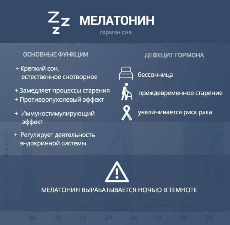 Главные функции гормона сна мелатонина