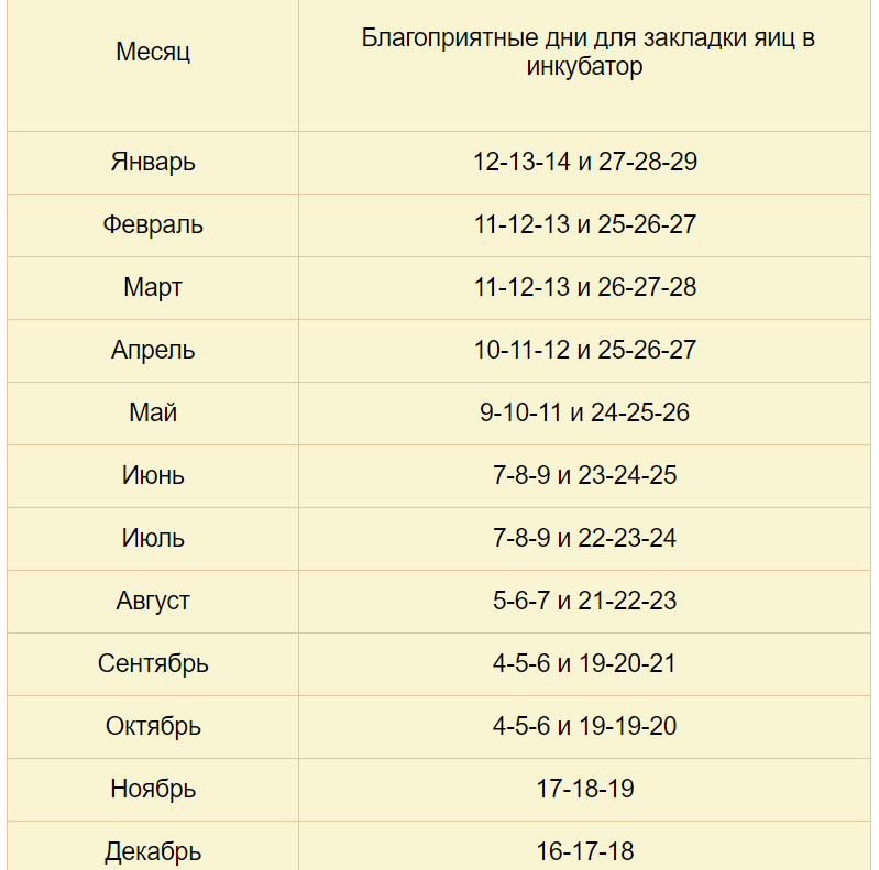 Самые благоприятные дни в августе. Благоприятные дни для инкубации яиц в апреле. Календарь закладки яиц в инкубатор. Благоприятные дни для инкубации 2022 года. Благоприятные дни для закладки яиц на инкубацию.