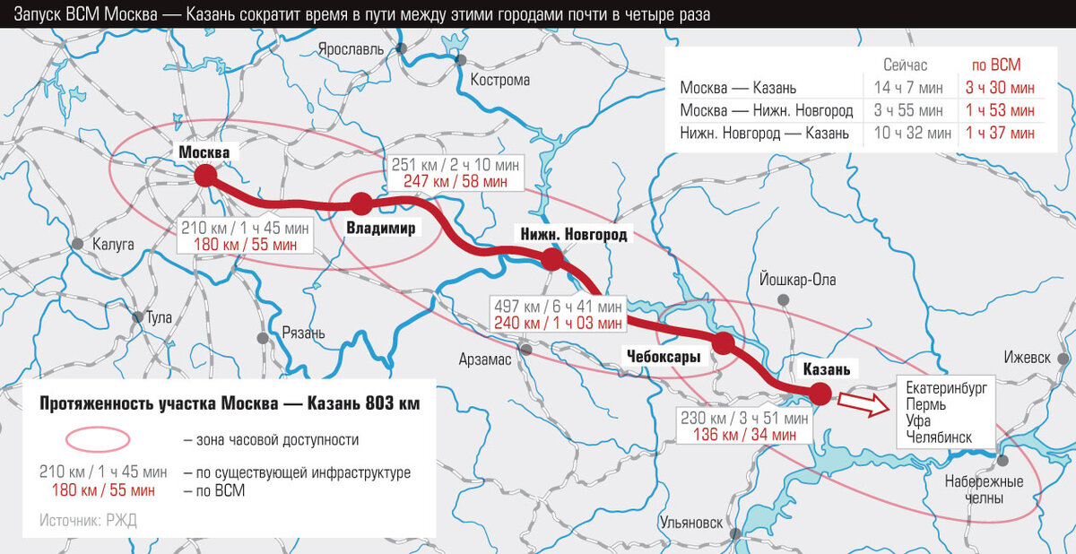 Дорожная карта москва казань