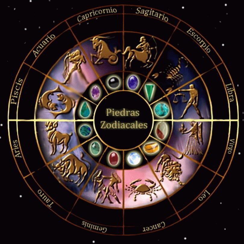 Астрологический прогноз по дате
