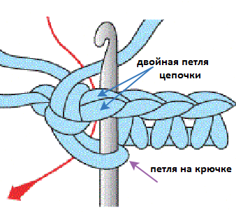 Клуб Компании Дама Дома.