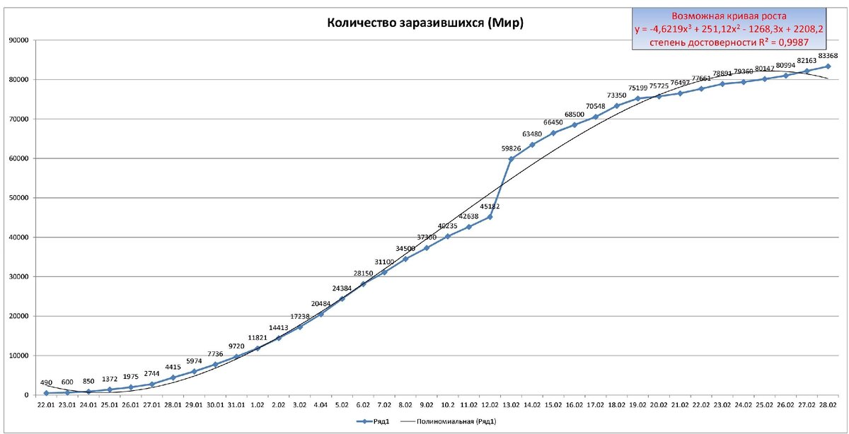 Зараженность.