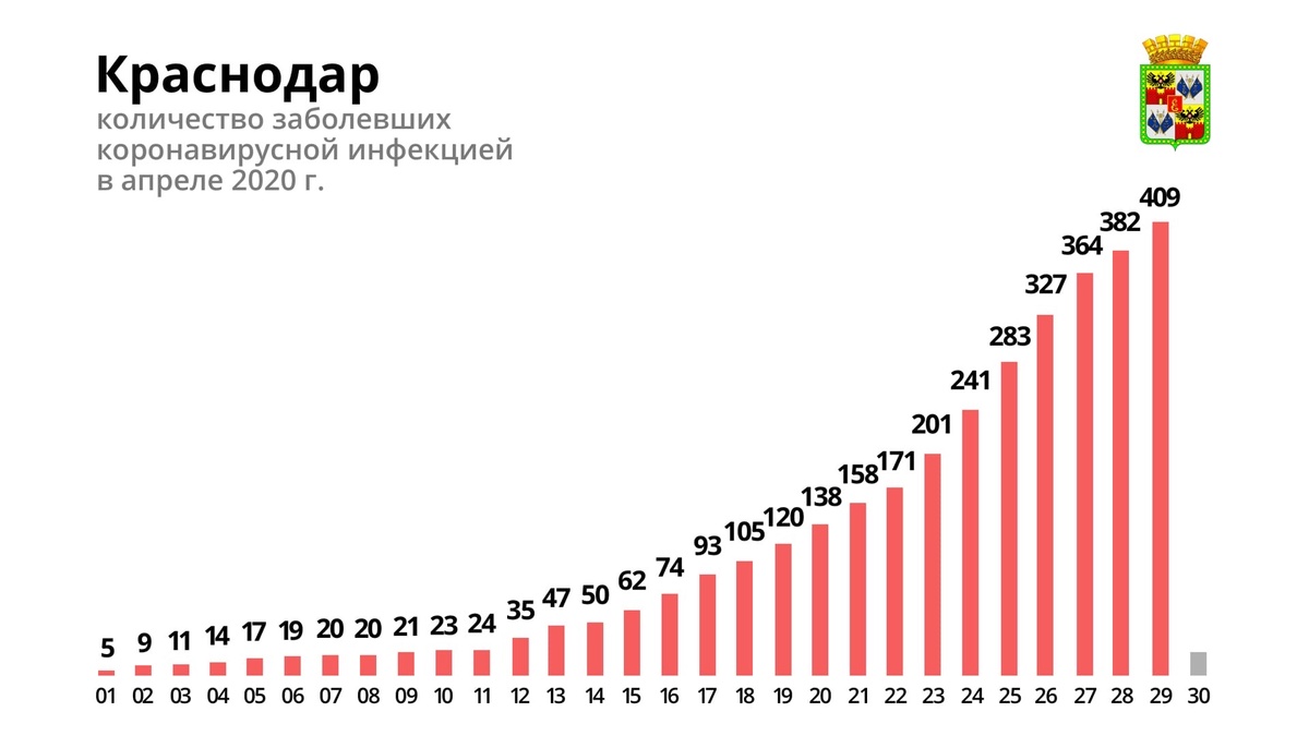 данные с vk.com/krdru
