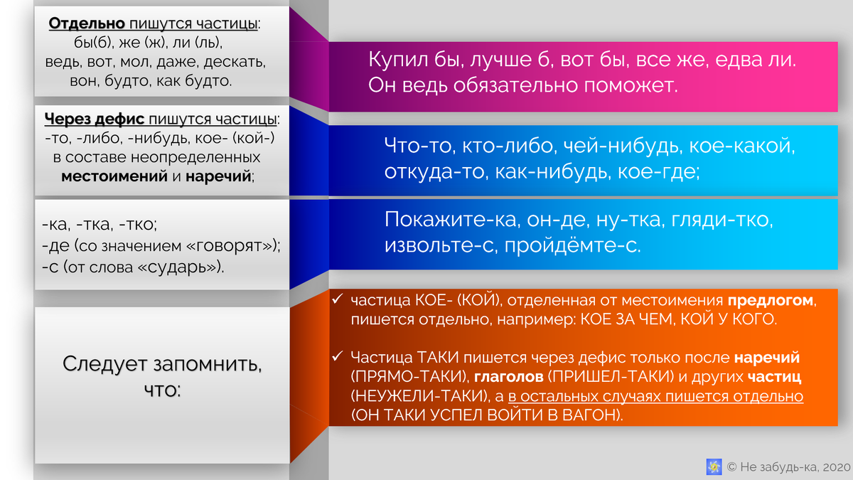 Авторская шпаргалка.