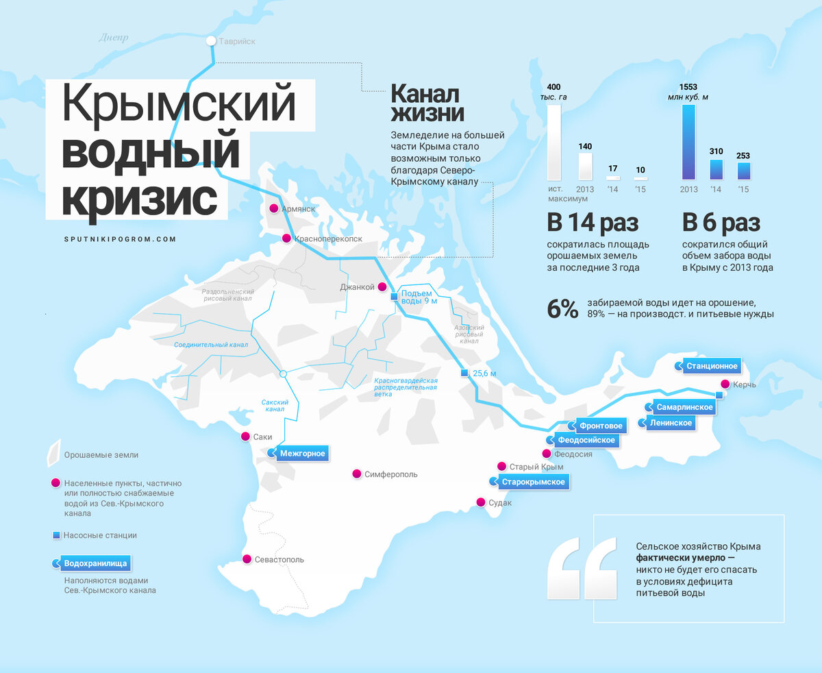 Северо-Крымский канал на карте Крыма