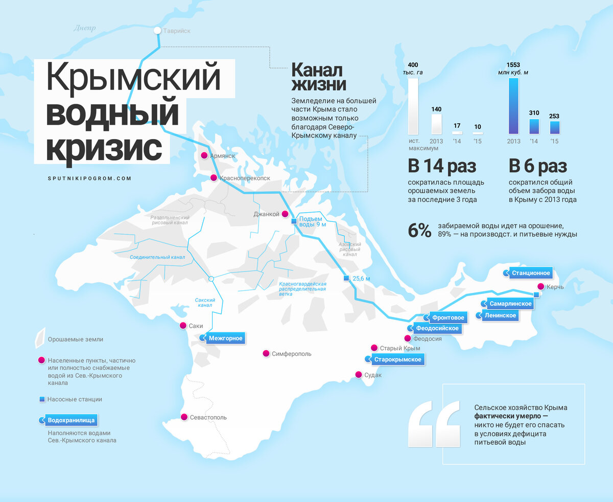 Карта водных ресурсов крыма