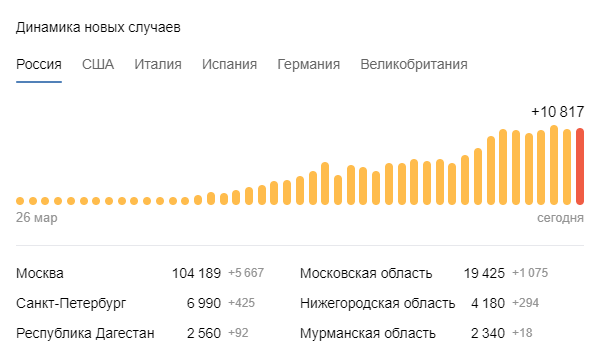 данные взяты с сайта vk.com