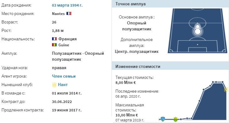 Основные данные 