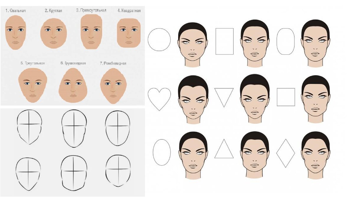 Определение формы лица