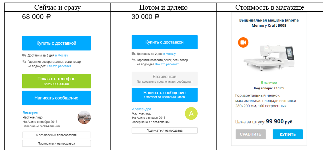 До того как вас лоханут - вглядитесь, вчитайтесь!!!
