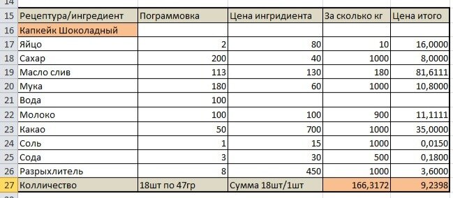 Онлайн-калькулятор листовых материалов