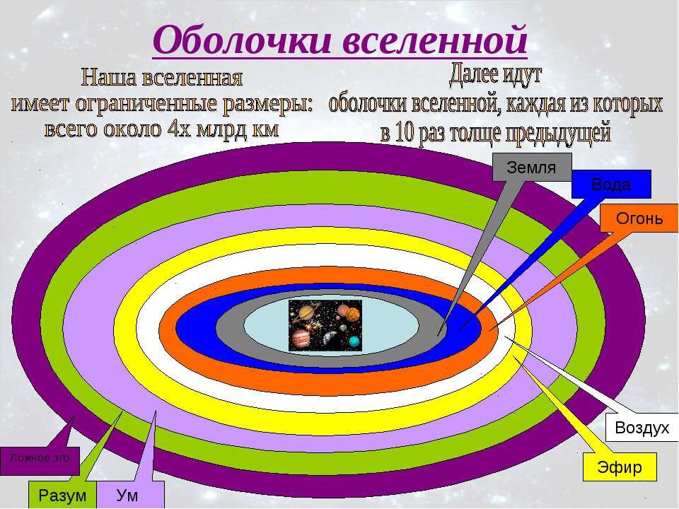 Дневные звезды проект