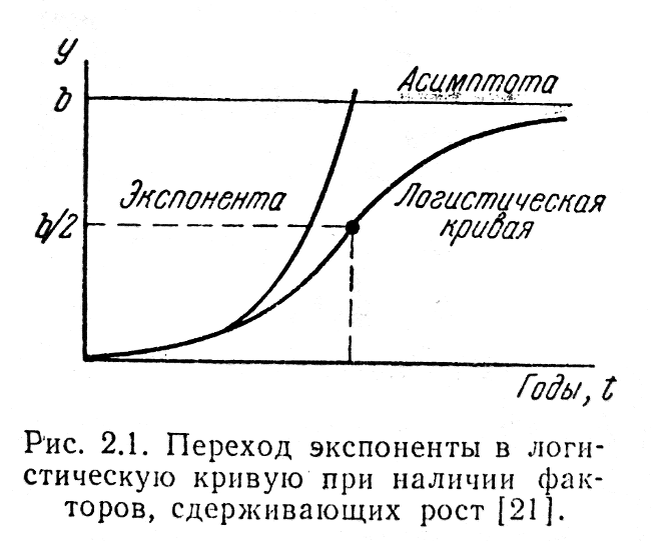 Скорректированный закон Мура