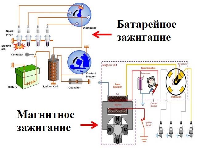 Схема батарейной системы зажигания