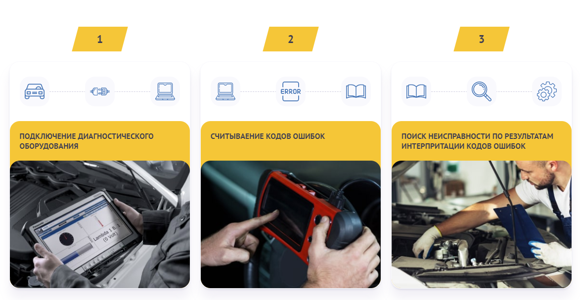 Последовательность проведения компьютерной диагностики 