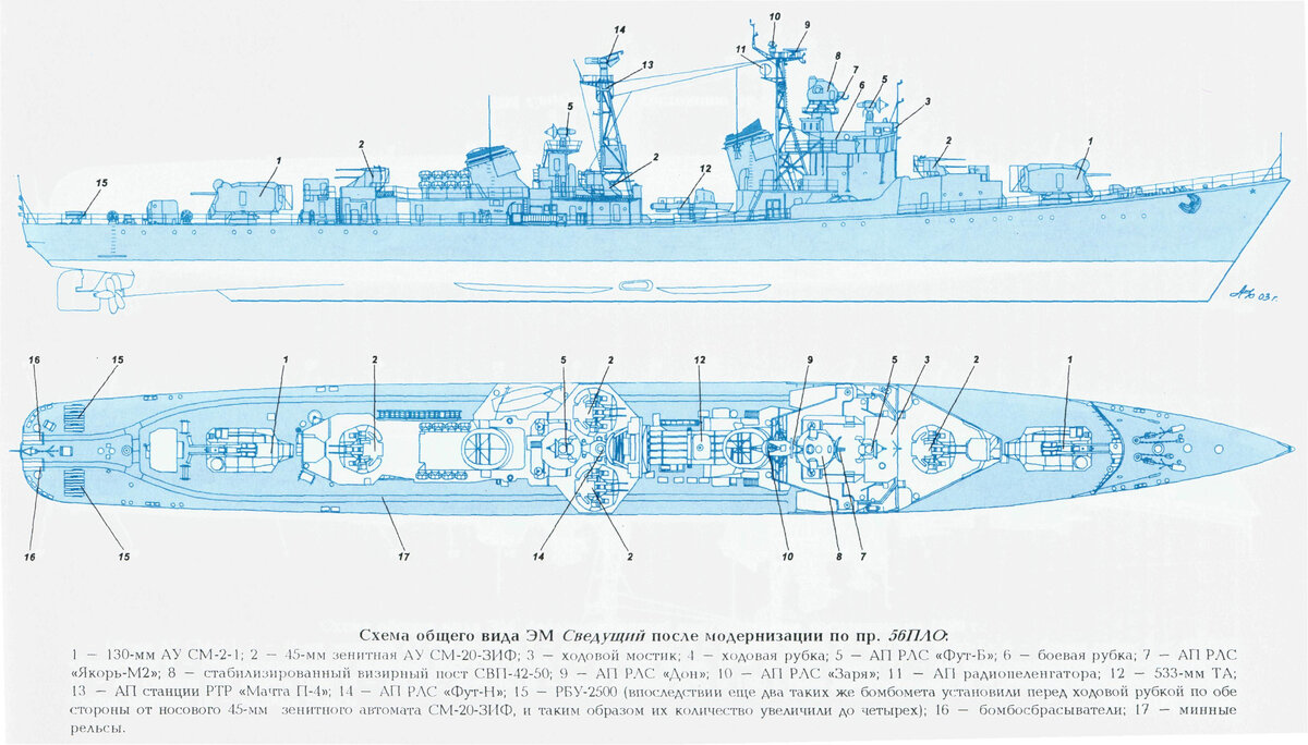 Эсминцев проекта 56