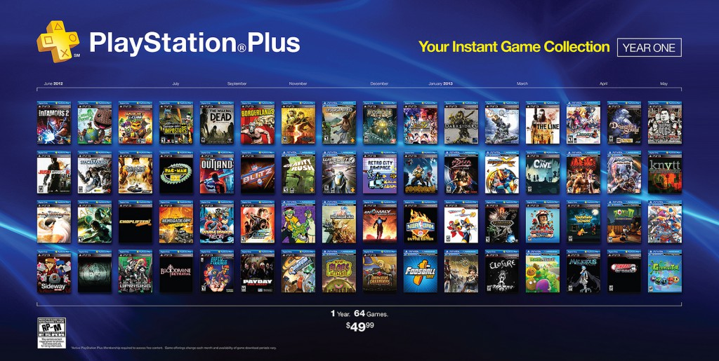 Коллекция игр на PS Plus Collection