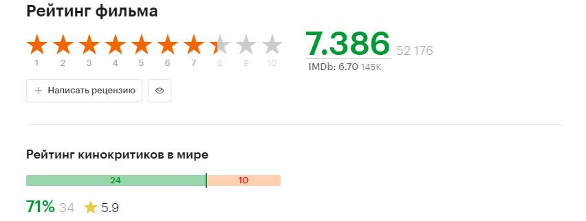 Скрин из сайта Кинопоиск.