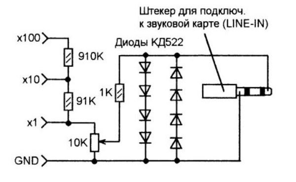 Осциллографы USB приставки