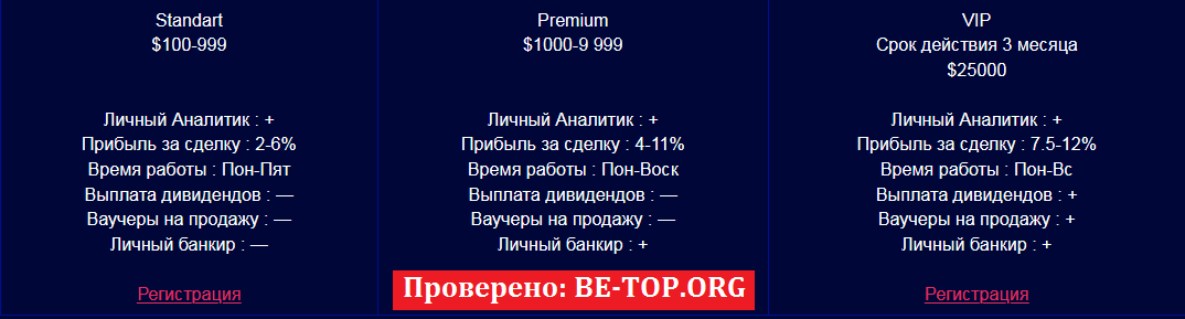 Возможность снять деньги с "ClubFinance" не подтверждена.