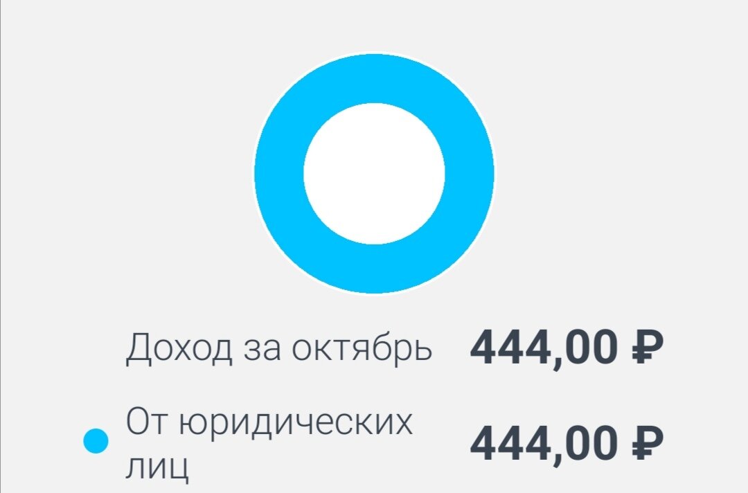 И за октябрь я ещё успел получить 444 рубля.