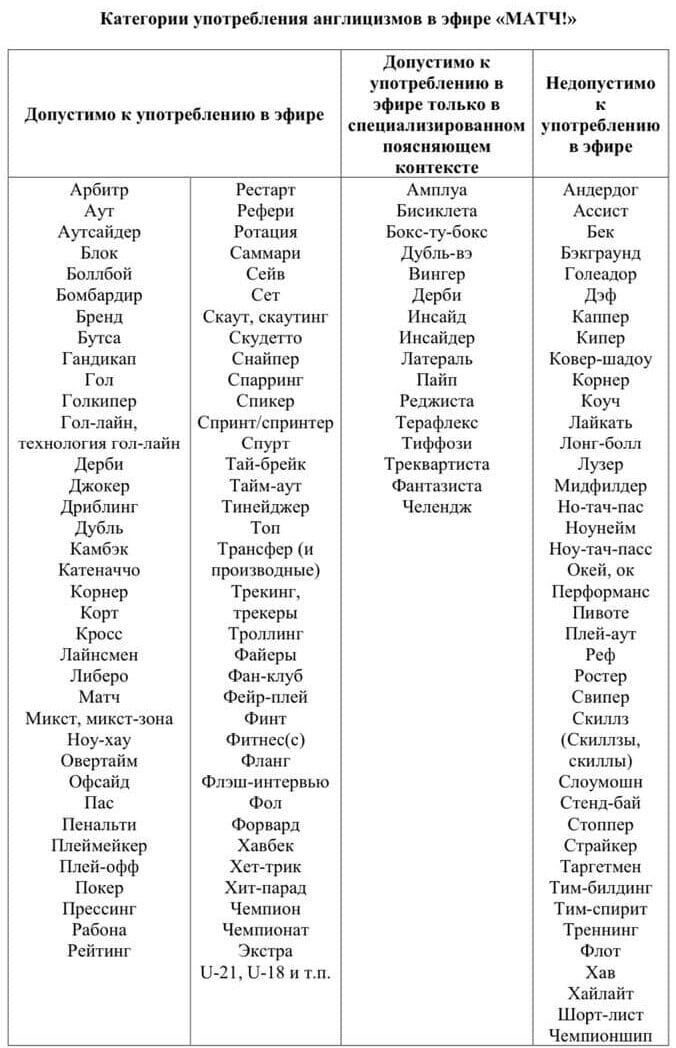 Источник: телеграм-канал Гридасов с бородой