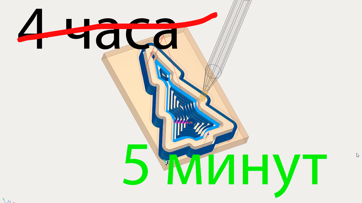 Чем меньше времени вырезается деталь тем меньше её себестоимость