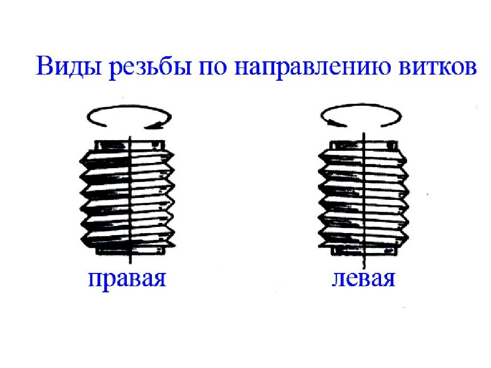 Право левая резьба. Стандартная резьба левая или правая. Правая или левая резьба как определить. Направление резьбы как определить. Правая резьба и левая резьба.