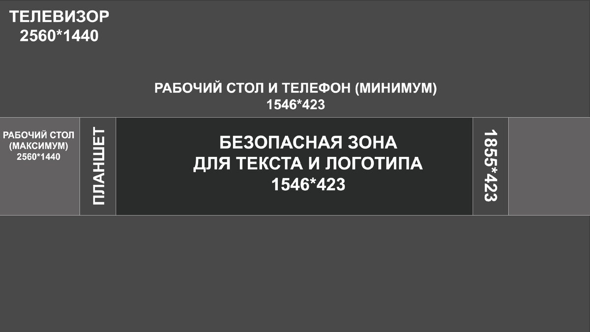 На этом шаблоне уже есть разметки, которые показывают КАК ВАШ БАННЕР БУДЕТ ВЫГЛЯДЕТЬ на всех возможных устройствах