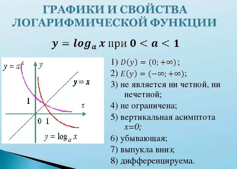 Основание функции. График логарифмической функции. Свойства логарифмической функции. Логарифмическая функция ее свойства и график. Возрастание и убывание логарифмической функции.