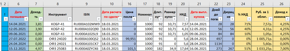 Общий вид таблицы в группированном виде