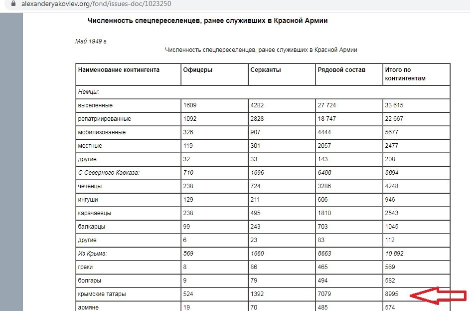 Депортации при Сталине, скрин документа