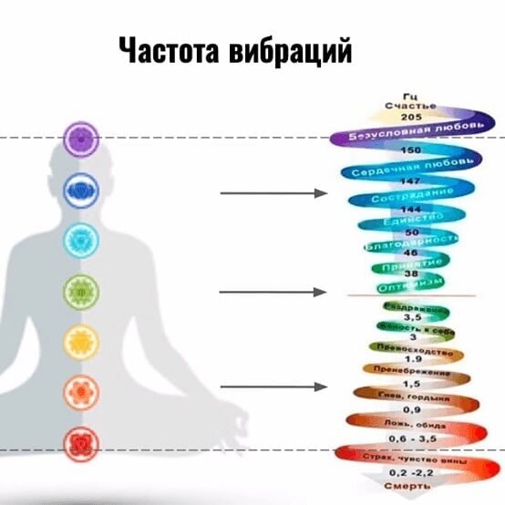 #психология жизни  