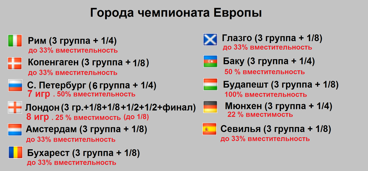 города чемпионата Европы по футболу