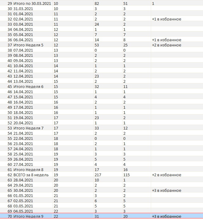 Итог недели №9 на Етси (попытка №2).