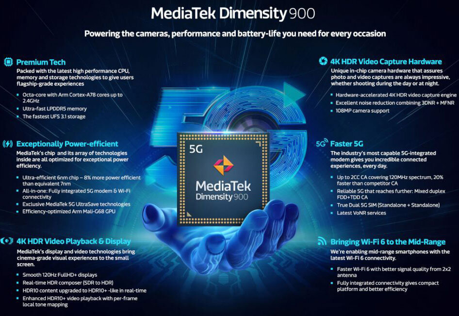 Спецификации MediaTek Dimensity 900