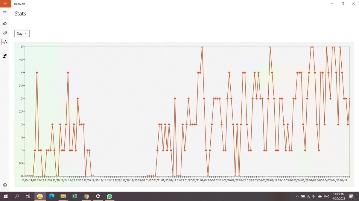 Вот так однажды выглядела моя статистика