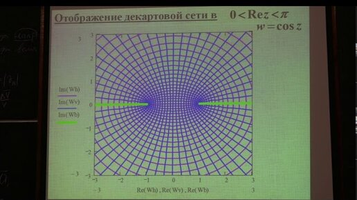 Попов В. Ю. - ТФКП - Функции комплексной переменной