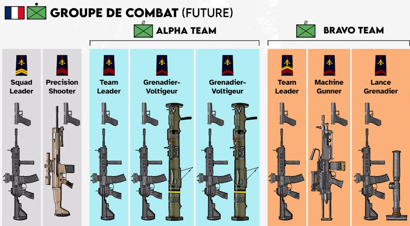 Вооружение пехотного отделения. Всеоржия в Squad.